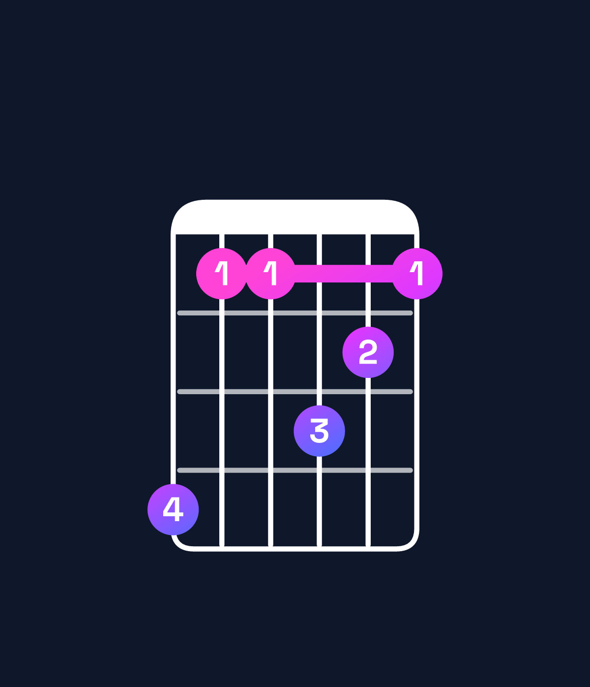 Chord chart for How to play G♭6 add 9 / D♭ (2nd inversion) chord on guitar — Shape 966876 | Guitar Wiz