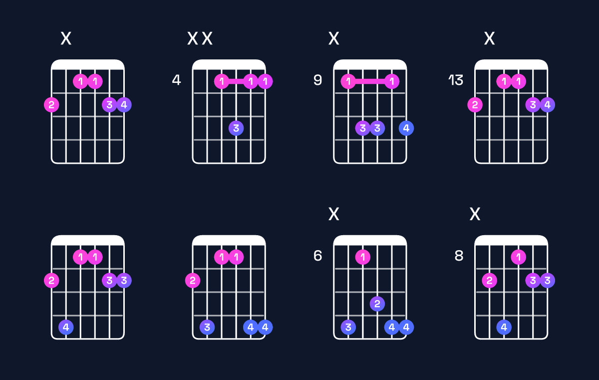 Chord chart for G♭6 suspended 2nd Guitar Chord: Notes, Intervals, Inversions & Shapes | Guitar Wiz