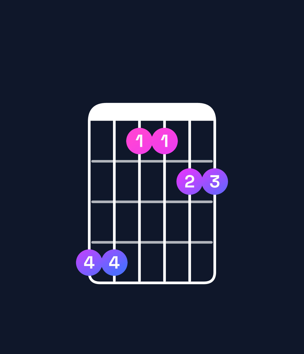 Chord chart for How to play G♭6 suspended 2nd / A♭ (1st inversion) chord on guitar — Shape 441122 | Guitar Wiz
