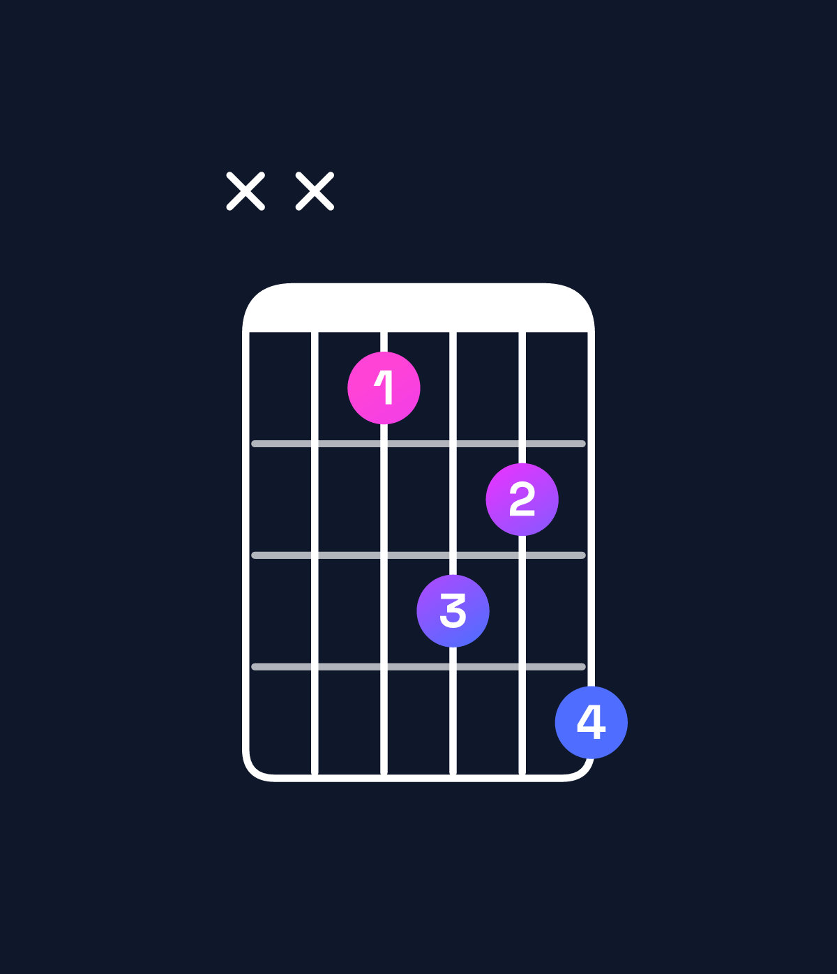 Chord chart for How to play G♭6 suspended 2nd / A♭ (1st inversion) chord on guitar — Shape xx6879 | Guitar Wiz