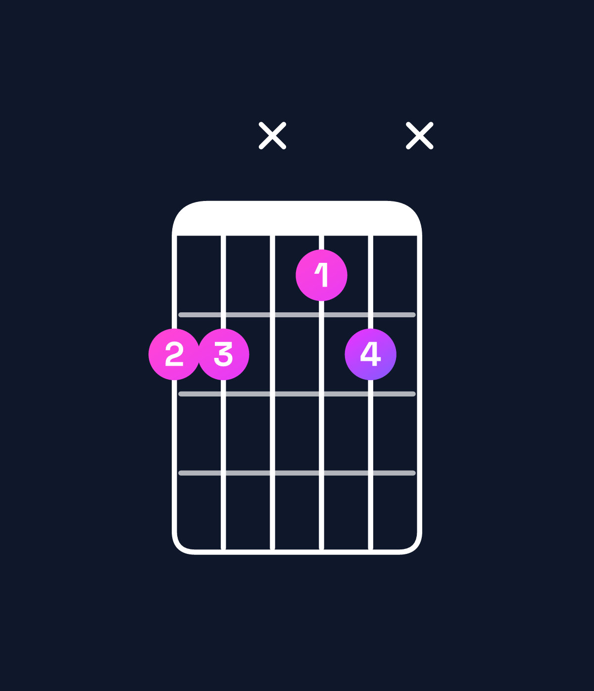 Chord chart for How to play G♭6 suspended 2nd / D♭ (2nd inversion) chord on guitar — Shape 99x89x | Guitar Wiz