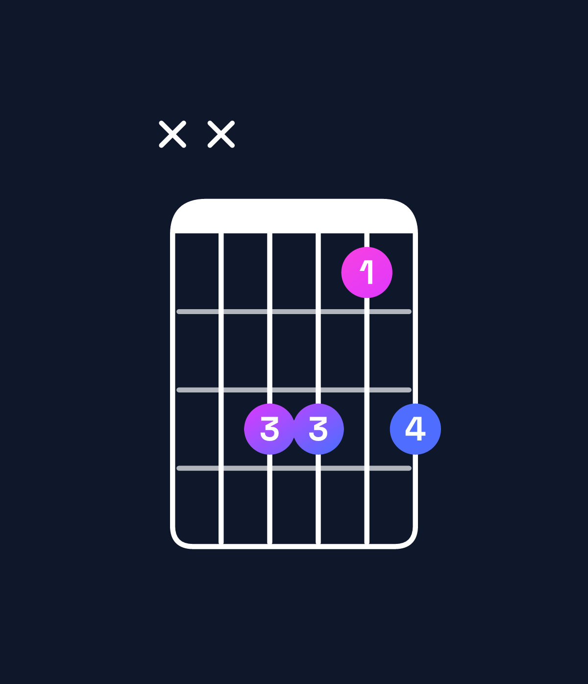 Chord chart for How to play G♭6 suspended 2nd / D♭ (2nd inversion) chord on guitar — Shape xxbb9b | Guitar Wiz