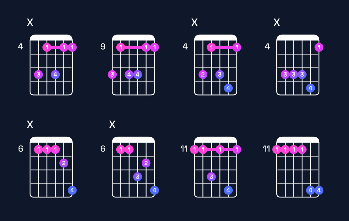Chord chart for G♭6 suspended 2nd / E♭ (3rd inversion) Guitar Chord: Notes, Shapes & Bass Note | Guitar Wiz
