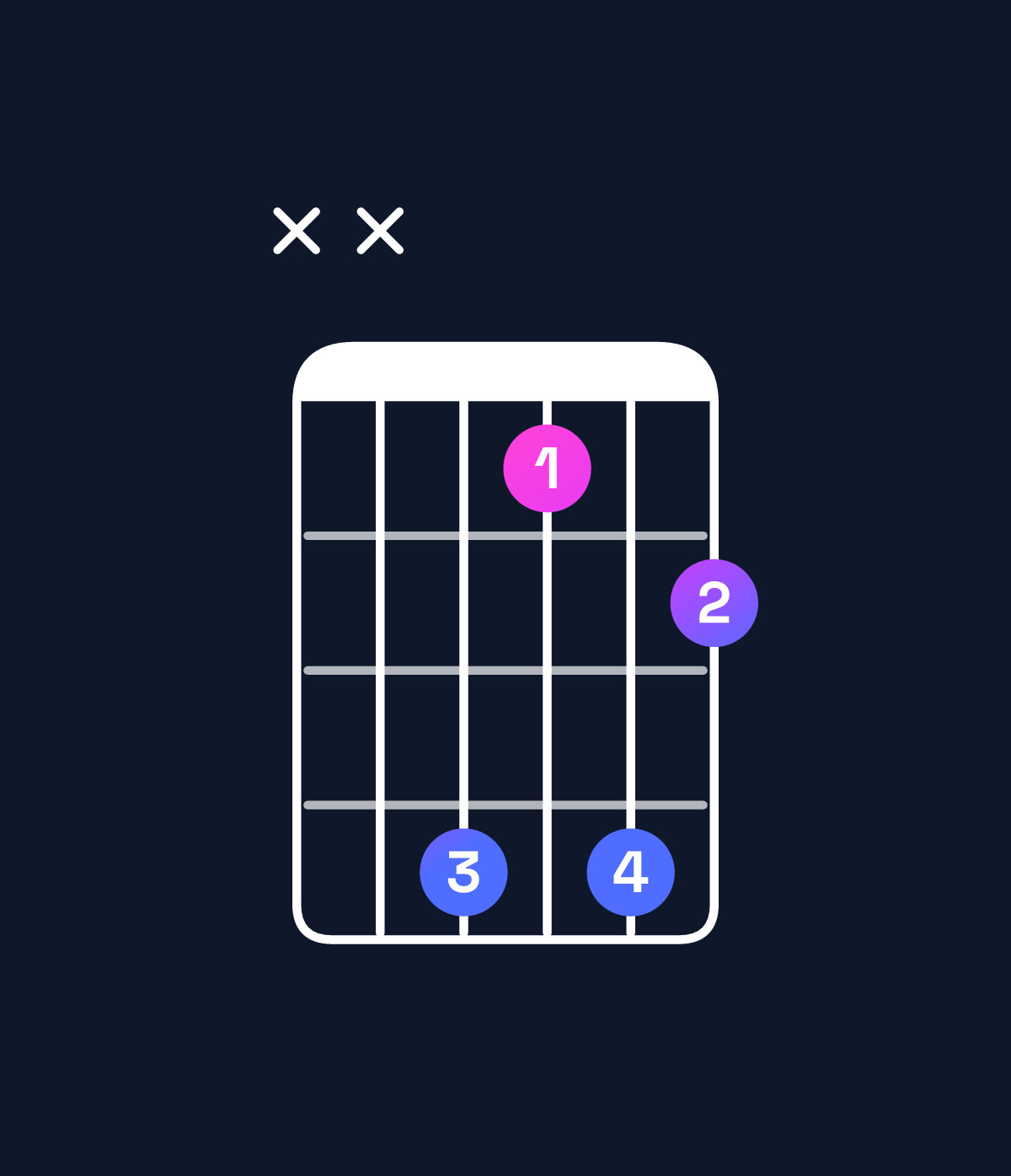 Chord chart for How to play G♭6 suspended 2nd chord on guitar — Shape xx4142 | Guitar Wiz