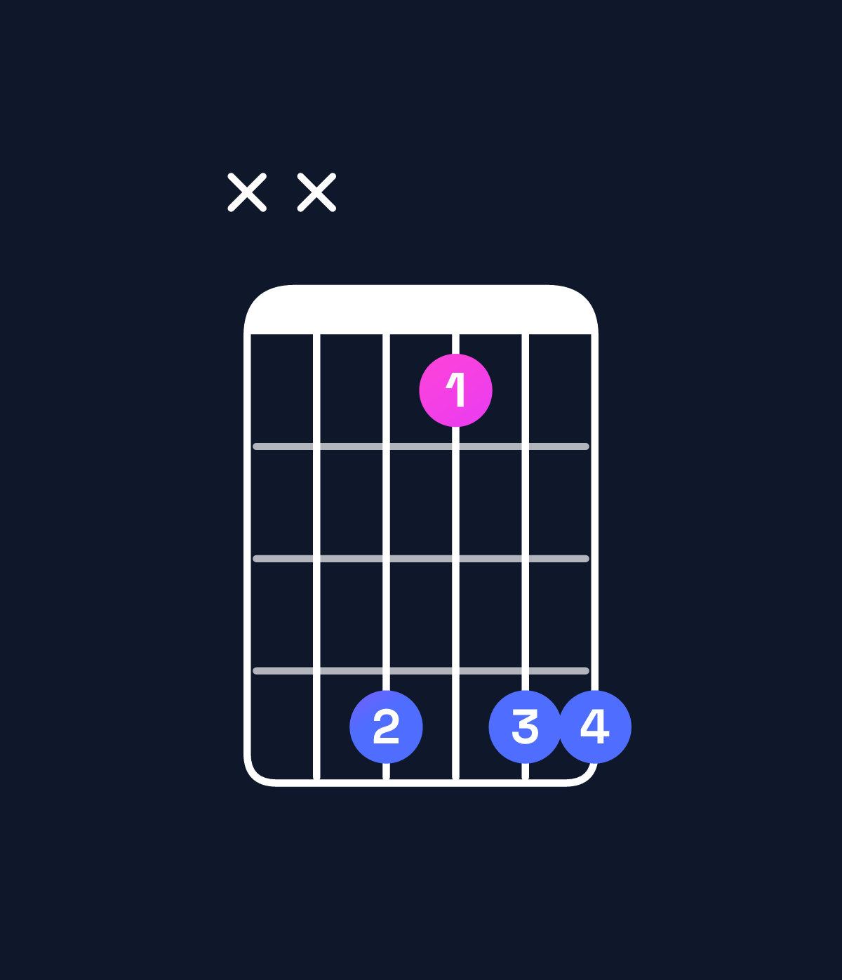 Chord chart for How to play G♭6 suspended 2nd chord on guitar — Shape xx4144 | Guitar Wiz