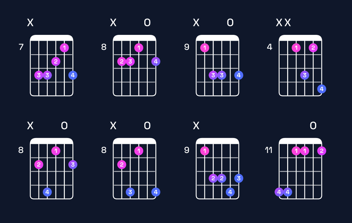 Chord chart for G♭6 suspended 4th Guitar Chord: Notes, Intervals, Inversions & Shapes | Guitar Wiz