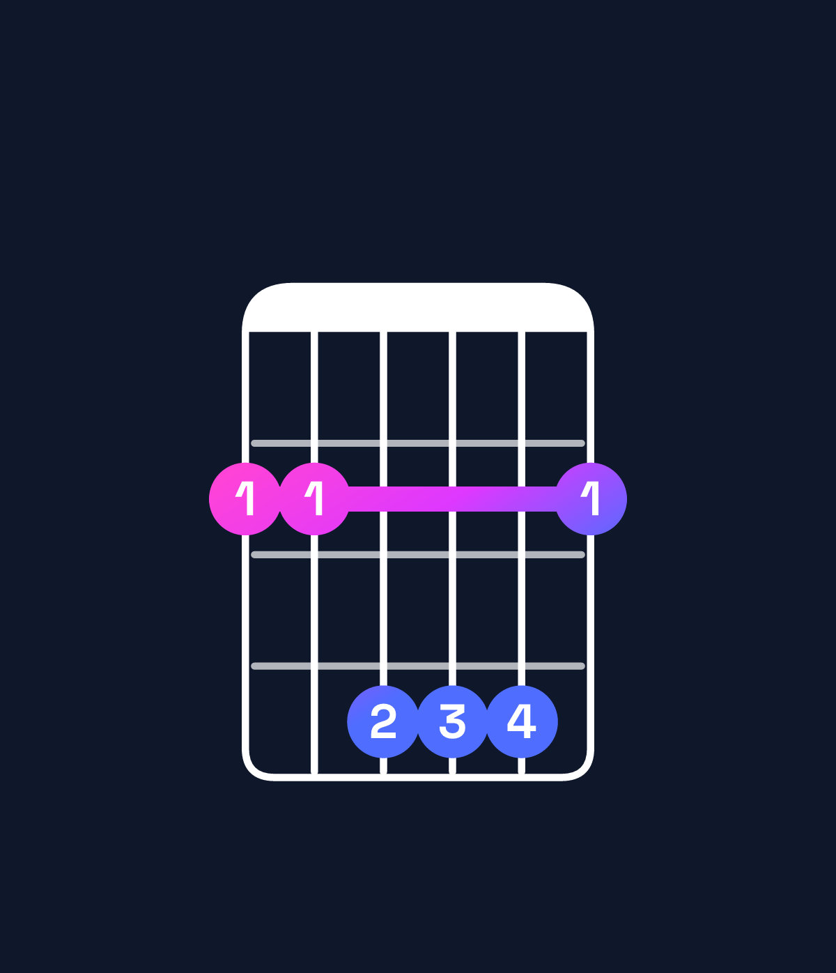 Chord chart for How to play G♭6 suspended 4th chord on guitar — Shape 224442 | Guitar Wiz