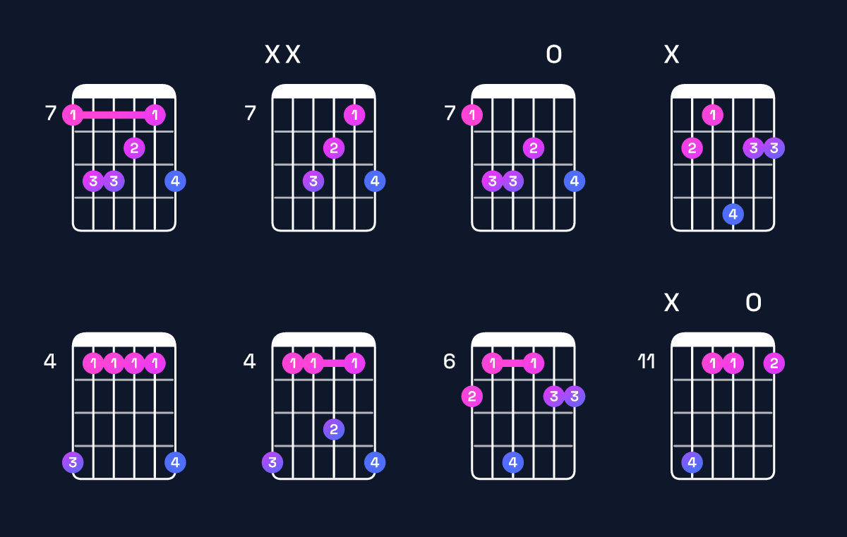 Chord chart for G♭6 suspended 4th / C♭ (1st inversion) Guitar Chord: Notes, Shapes & Bass Note | Guitar Wiz