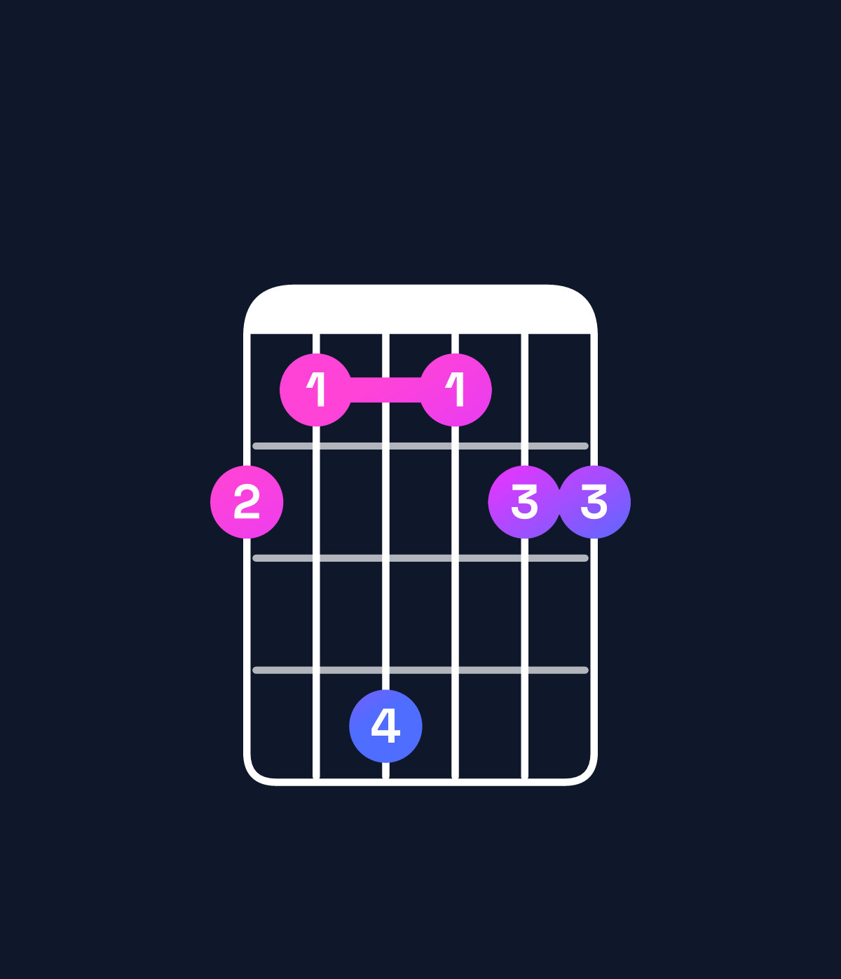 Chord chart for How to play G♭6 suspended 4th / C♭ (1st inversion) chord on guitar — Shape 769677 | Guitar Wiz