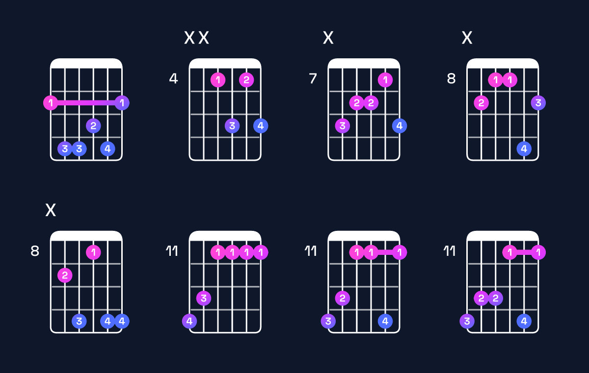 Chord chart for G♭6 Guitar Chord: Notes, Intervals, Inversions & Shapes | Guitar Wiz