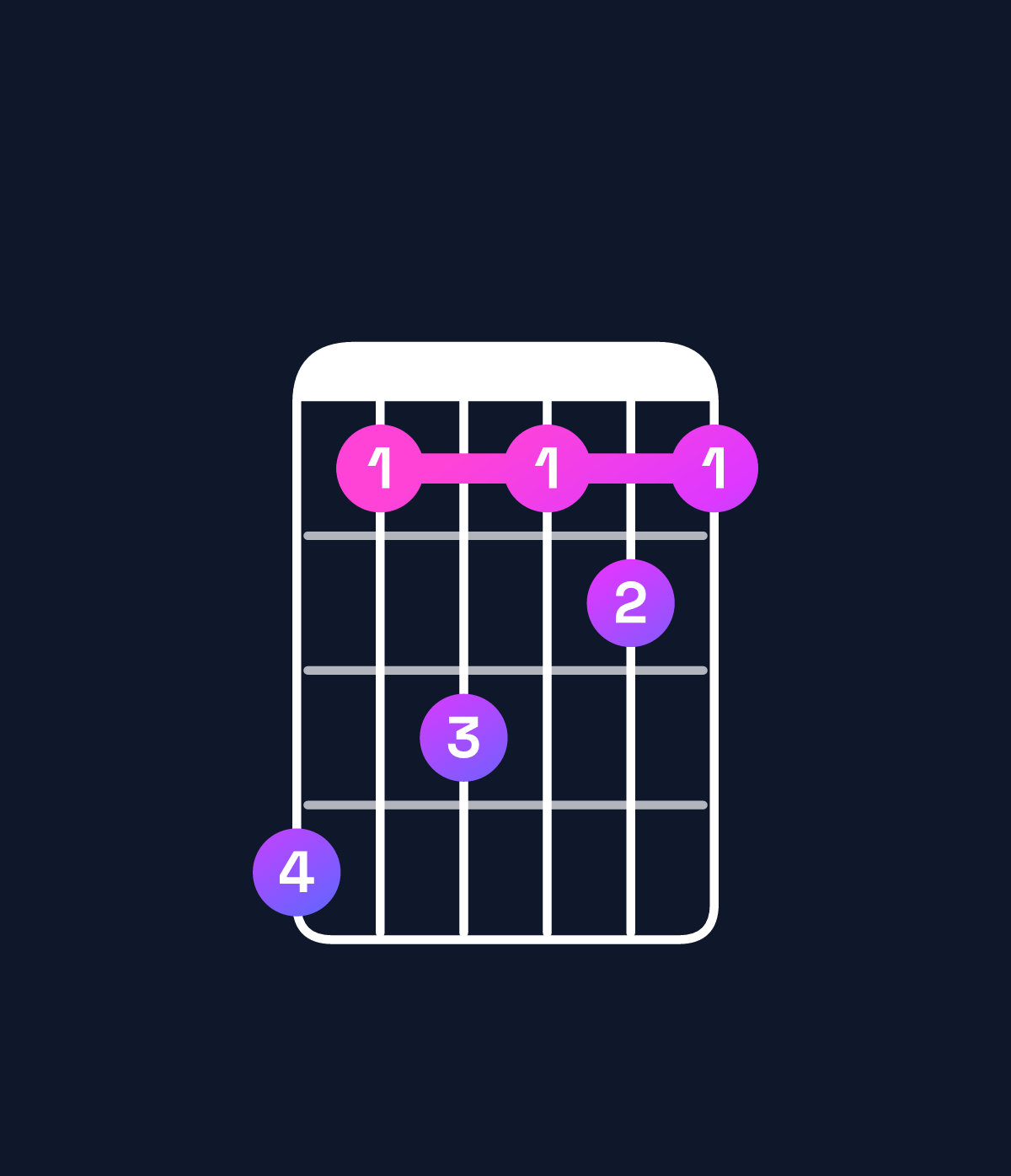 Chord chart for How to play G♭6 / D♭ (2nd inversion) chord on guitar — Shape 968676 | Guitar Wiz