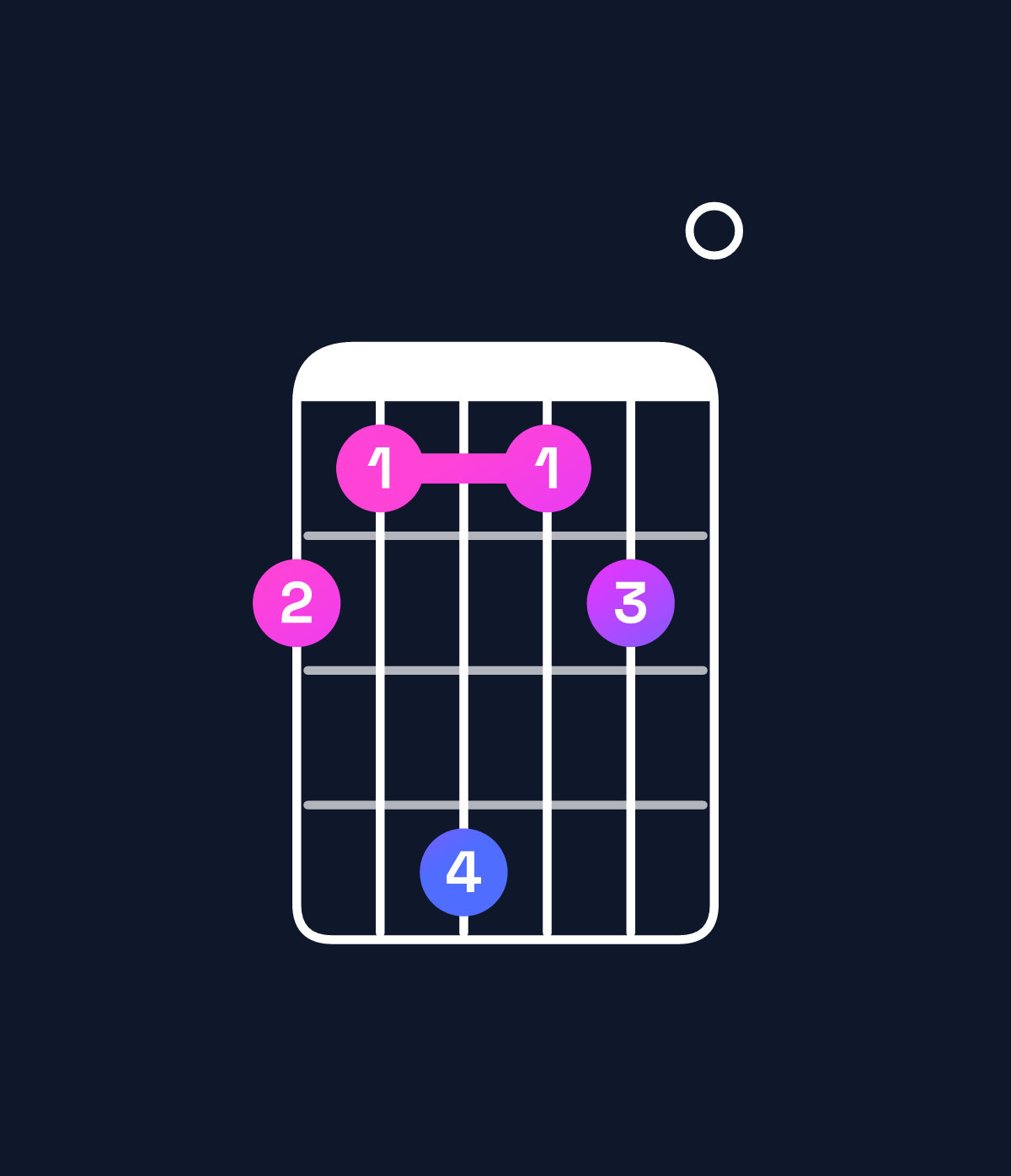 Chord chart for How to play G♭9 chord on guitar — Shape 214120 | Guitar Wiz