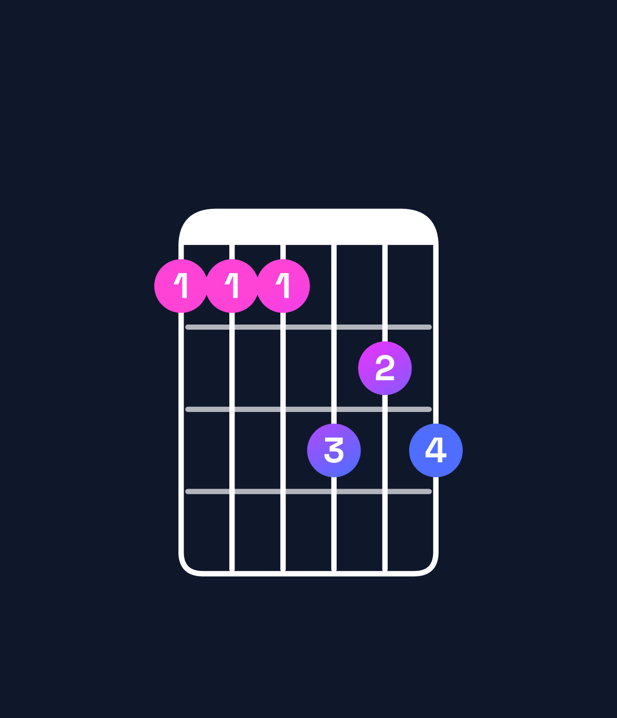 Chord chart for How to play G♭9 / A♭ (4th inversion) chord on guitar — Shape 444656 | Guitar Wiz