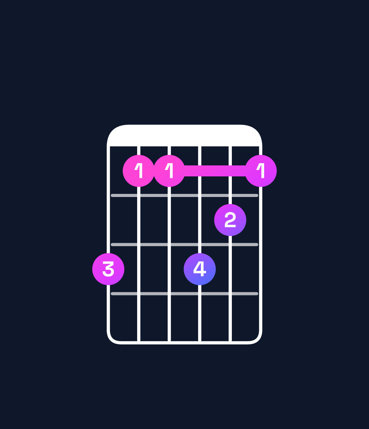 Chord chart for How to play G♭9 / B♭ (1st inversion) chord on guitar — Shape 644654 | Guitar Wiz