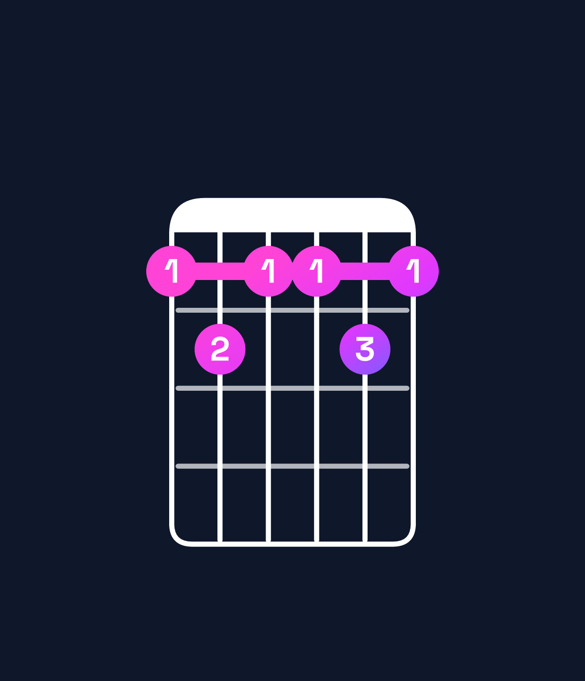 Chord chart for How to play G♭9 / B♭ (1st inversion) chord on guitar — Shape 676676 | Guitar Wiz