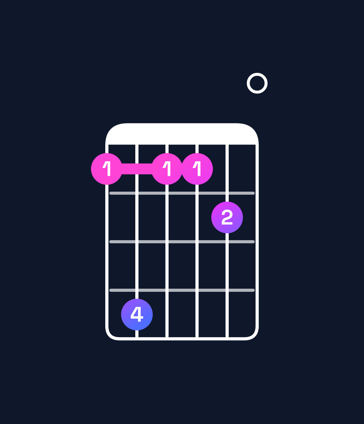 Chord chart for How to play G♭9 / B♭ (1st inversion) chord on guitar — Shape 696670 | Guitar Wiz