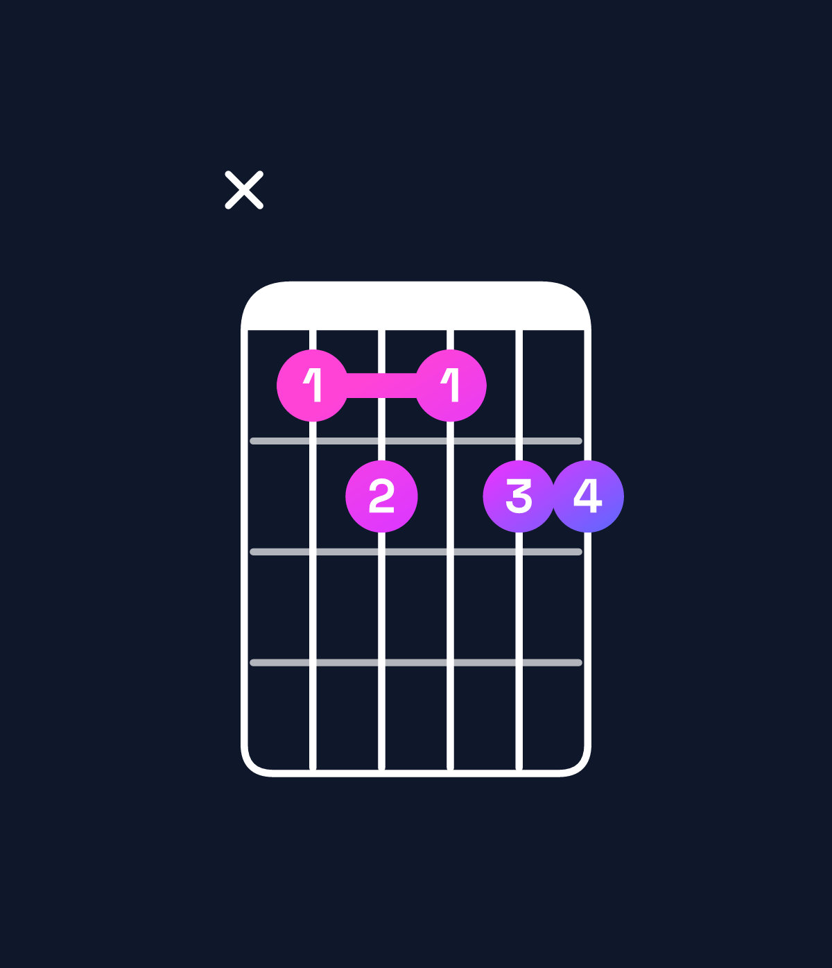 Chord chart for How to play G♭9 / B♭ (1st inversion) chord on guitar — Shape xdedee | Guitar Wiz