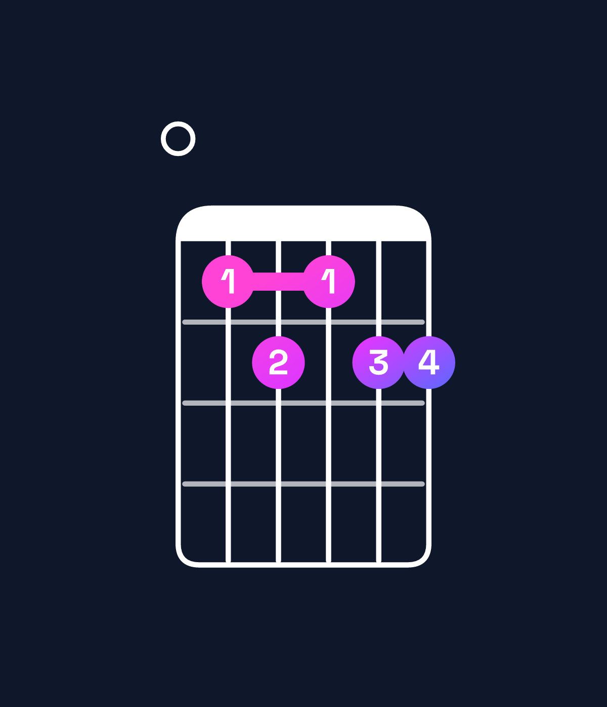 Chord chart for How to play G♭9 / F♭ (3rd inversion) chord on guitar — Shape 012122 | Guitar Wiz