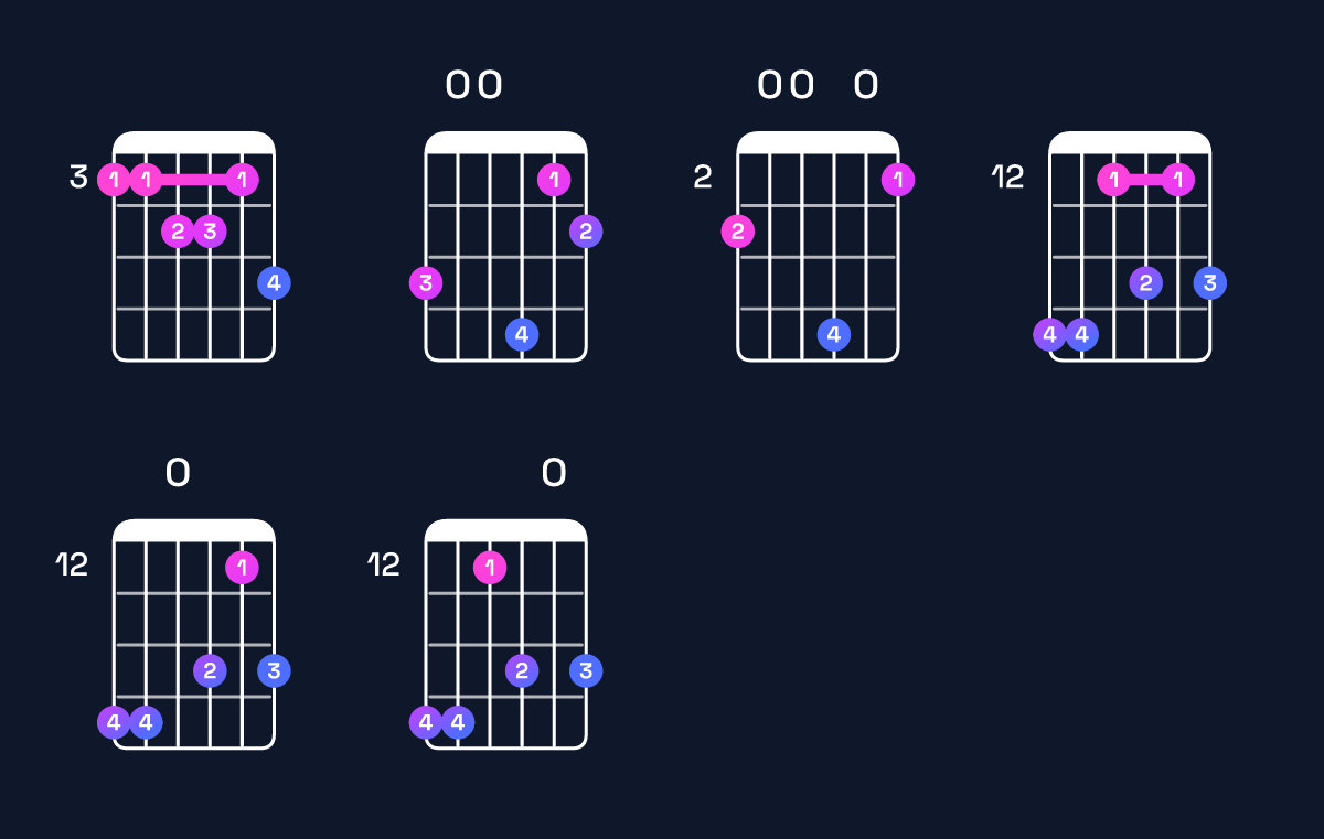 Chord chart for G major 11 Guitar Chord: Notes, Intervals, Inversions & Shapes | Guitar Wiz