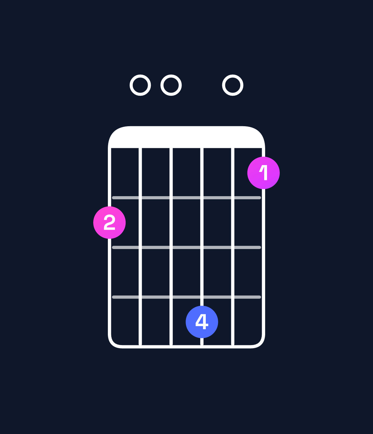 Chord chart for How to play G major 11 chord on guitar — Shape 300502 | Guitar Wiz