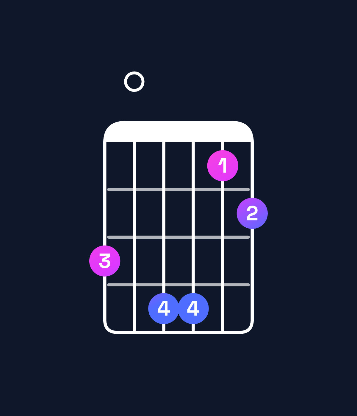 Chord chart for How to play G major 11 chord on guitar — Shape 304412 | Guitar Wiz