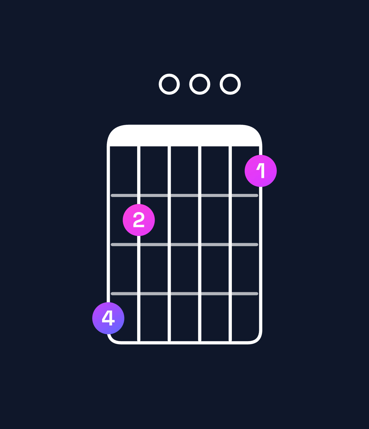 Chord chart for How to play G major 11 / A (4th inversion) chord on guitar — Shape 530002 | Guitar Wiz