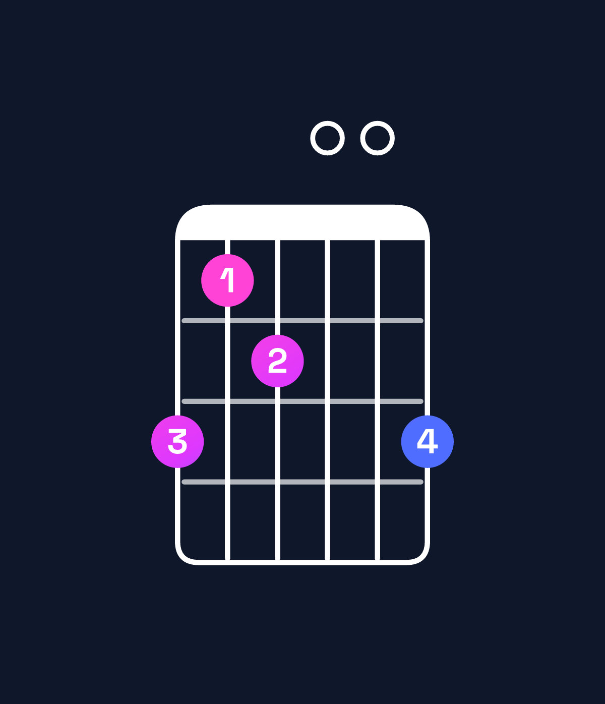 Chord chart for How to play G major 11 / A (4th inversion) chord on guitar — Shape 534005 | Guitar Wiz