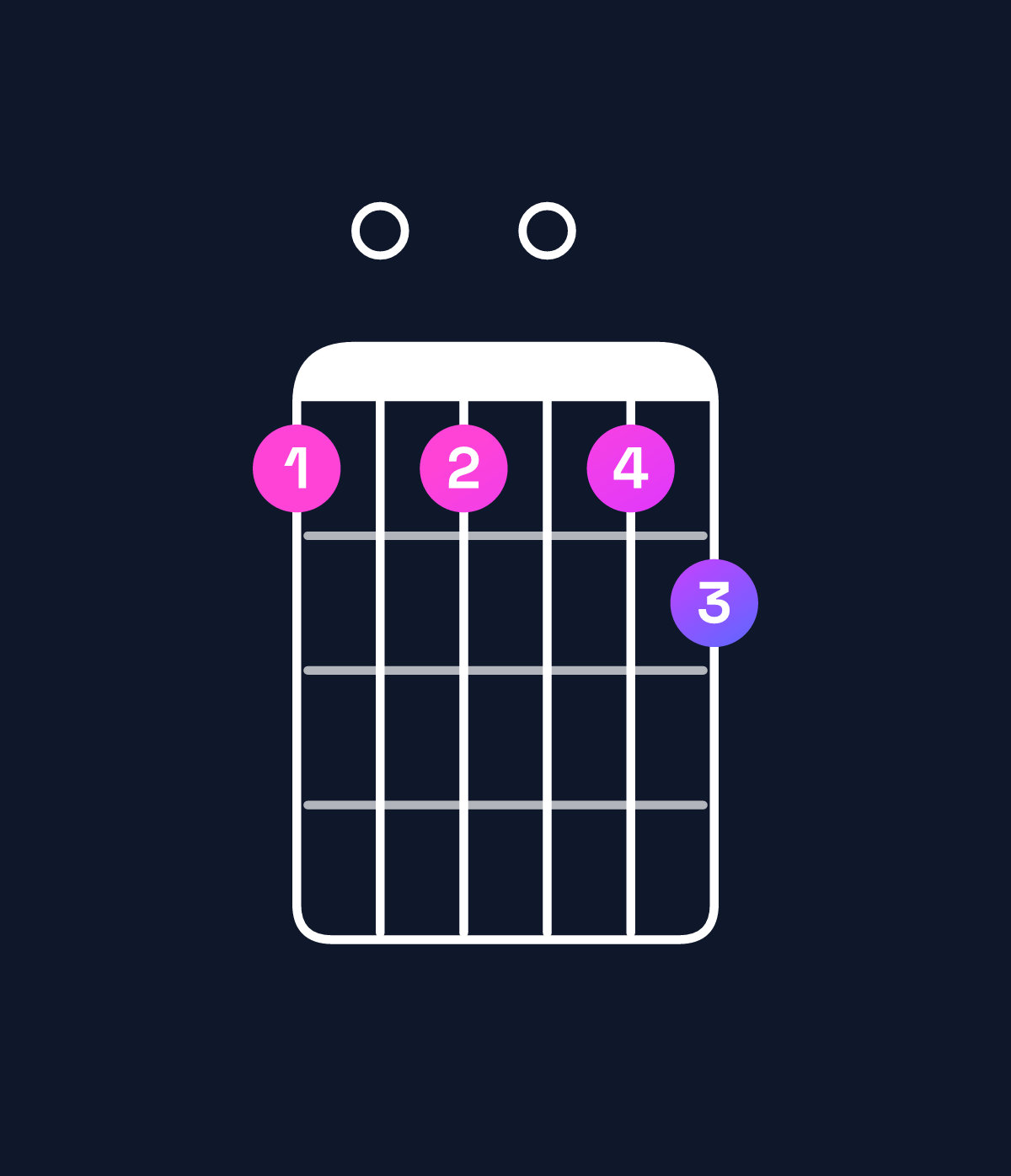Chord chart for How to play G major 11 / B (1st inversion) chord on guitar — Shape 707078 | Guitar Wiz