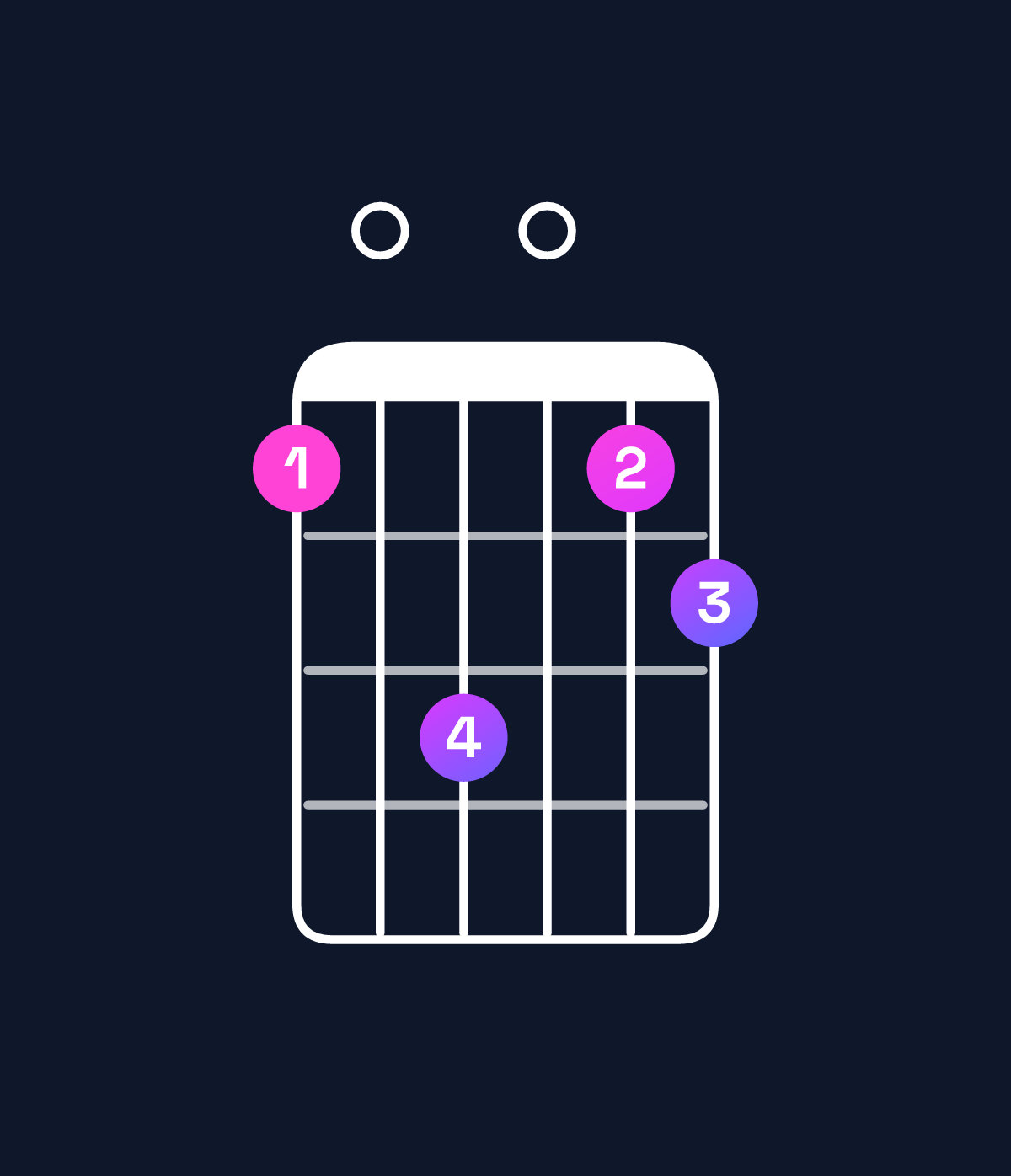 Chord chart for How to play G major 11 / B (1st inversion) chord on guitar — Shape 709078 | Guitar Wiz