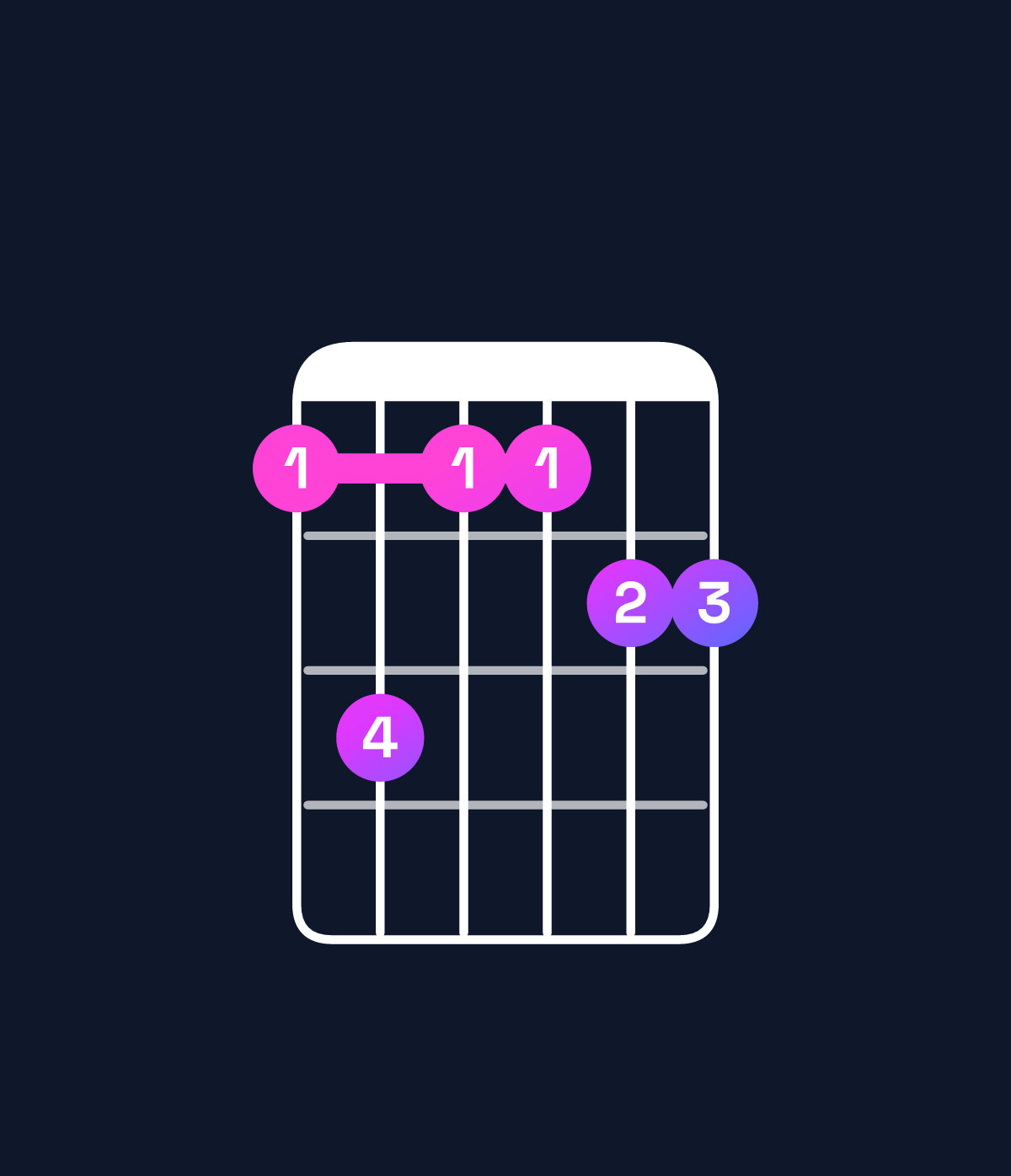 Chord chart for How to play G major 11 / B (1st inversion) chord on guitar — Shape 797788 | Guitar Wiz