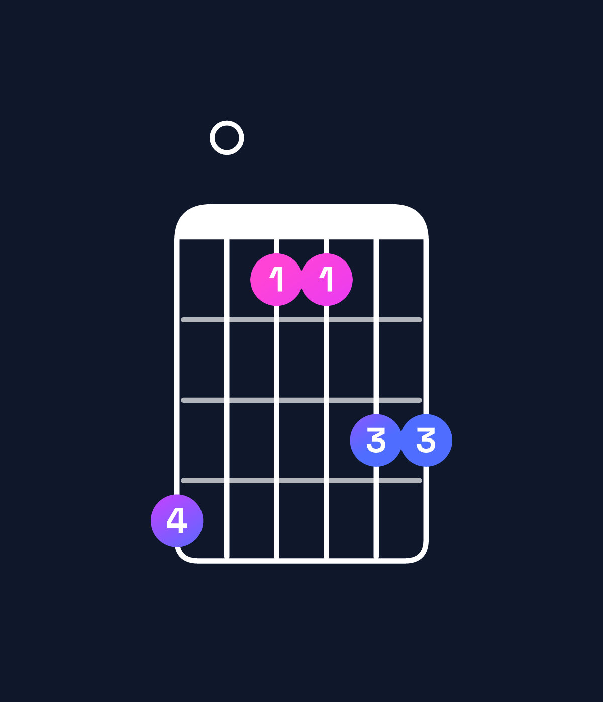 Chord chart for How to play G major 11 / C (5th inversion) chord on guitar — Shape 805577 | Guitar Wiz