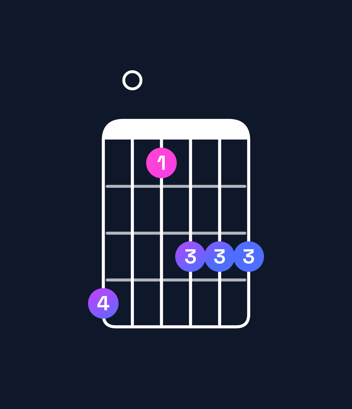 Chord chart for How to play G major 11 / C (5th inversion) chord on guitar — Shape 805777 | Guitar Wiz