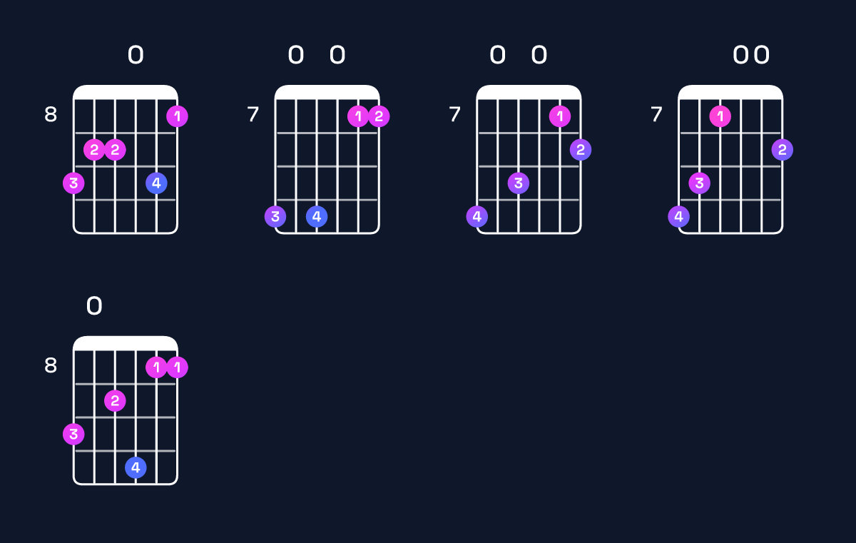Chord chart for G major 11 / D (2nd inversion) Guitar Chord: Notes, Shapes & Bass Note | Guitar Wiz