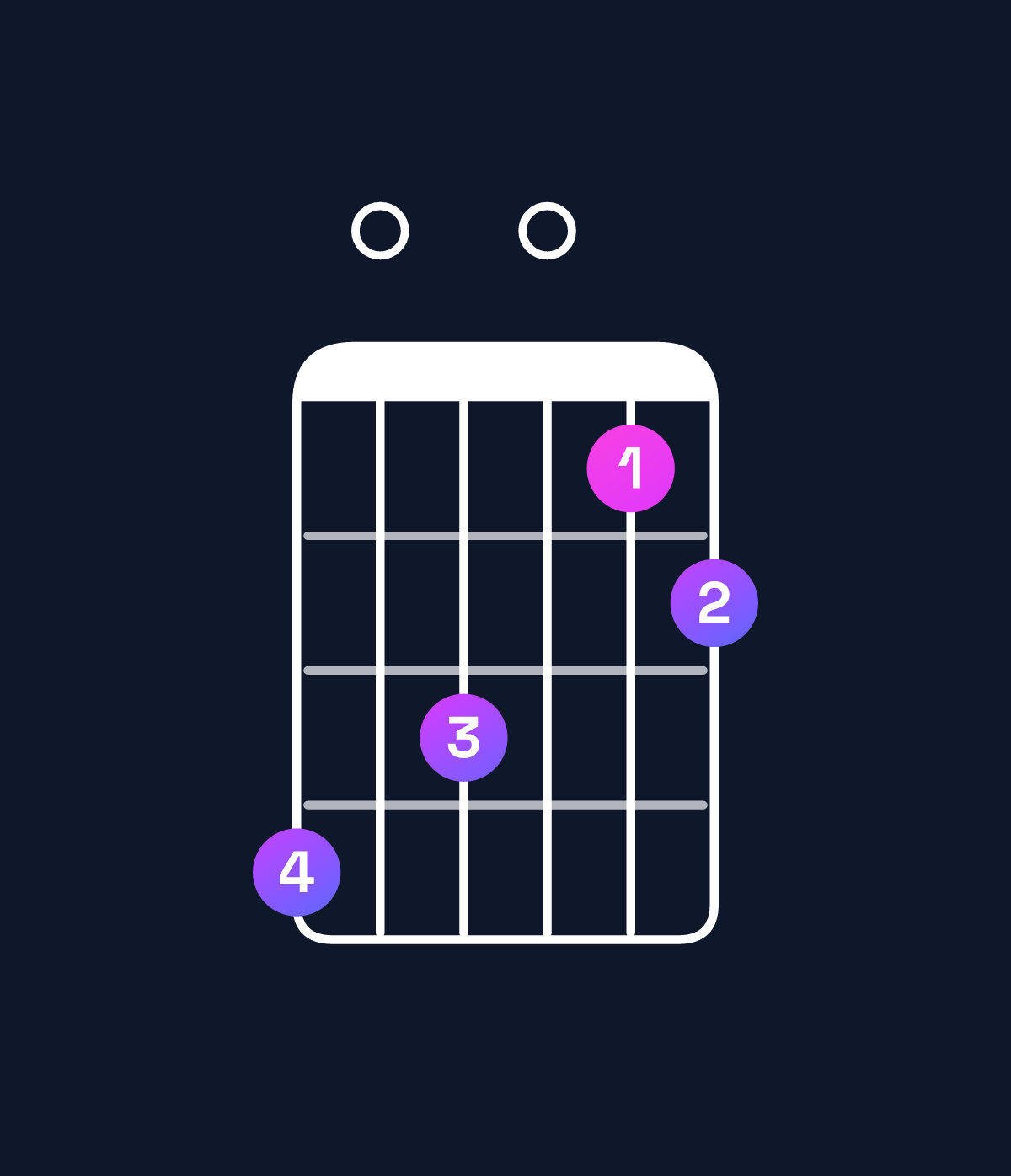 Chord chart for How to play G major 11 / D (2nd inversion) chord on guitar — Shape a09078 | Guitar Wiz