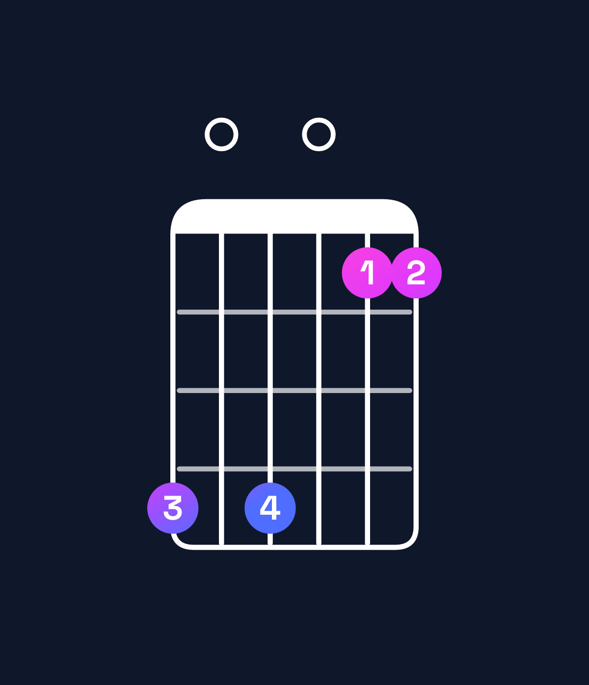 Chord chart for How to play G major 11 / D (2nd inversion) chord on guitar — Shape a0a077 | Guitar Wiz