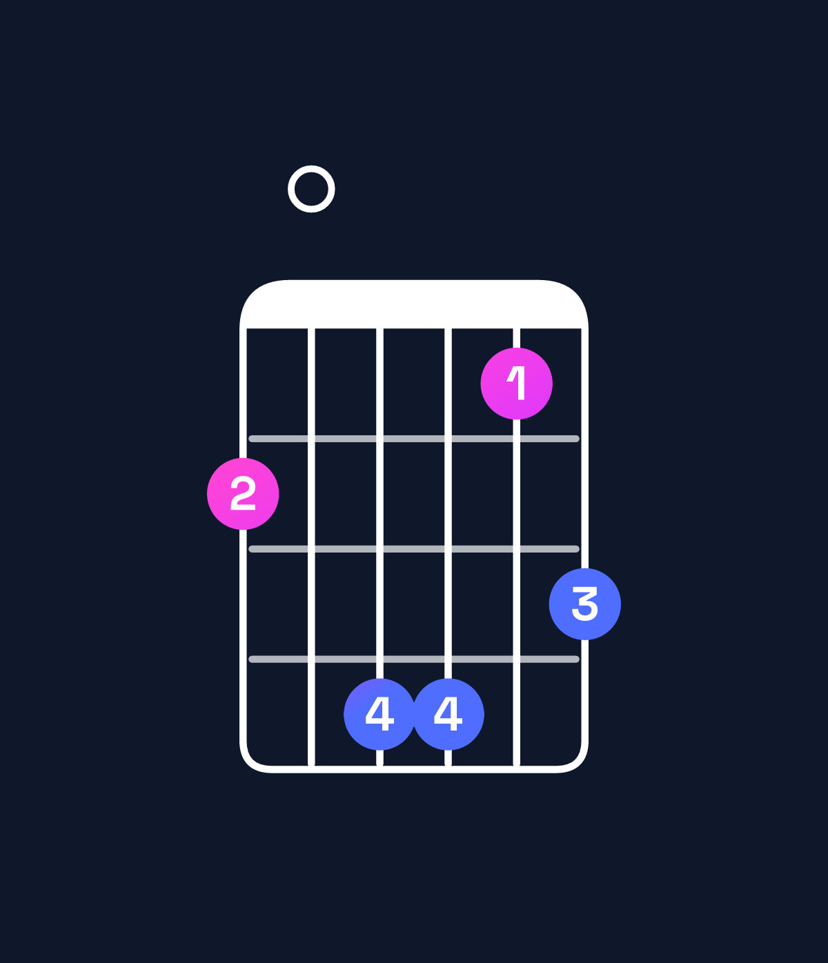 Chord chart for How to play G major 11 / F♯ (3rd inversion) chord on guitar — Shape 204413 | Guitar Wiz