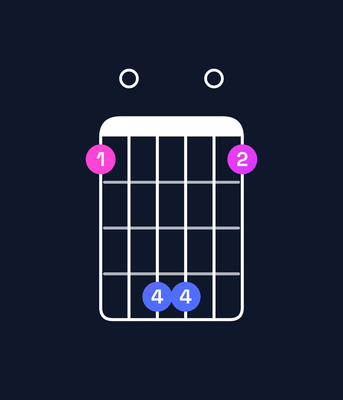 Chord chart for How to play G major 11 / F♯ (3rd inversion) chord on guitar — Shape 205502 | Guitar Wiz