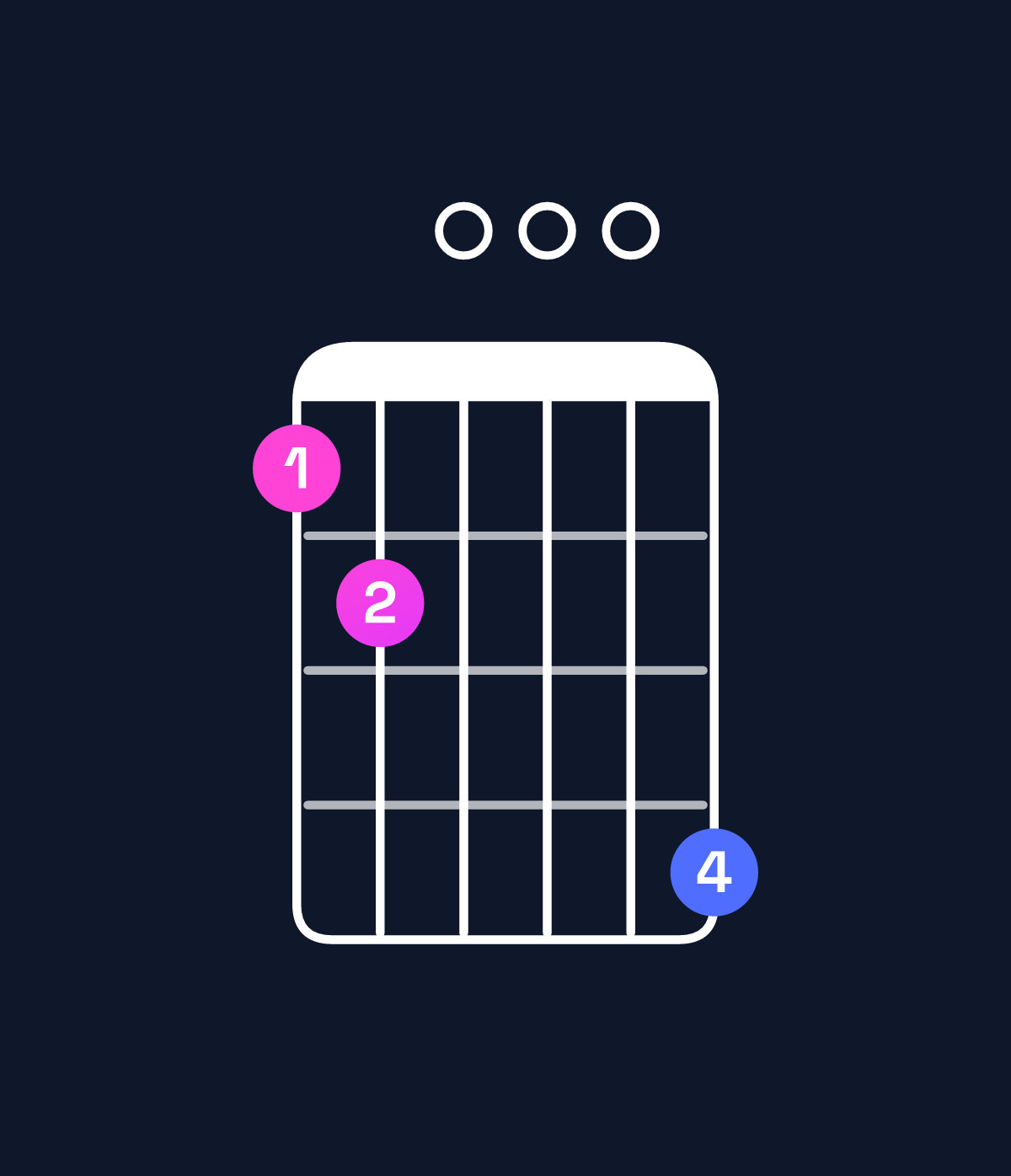 Chord chart for How to play G major 11 / F♯ (3rd inversion) chord on guitar — Shape 230005 | Guitar Wiz