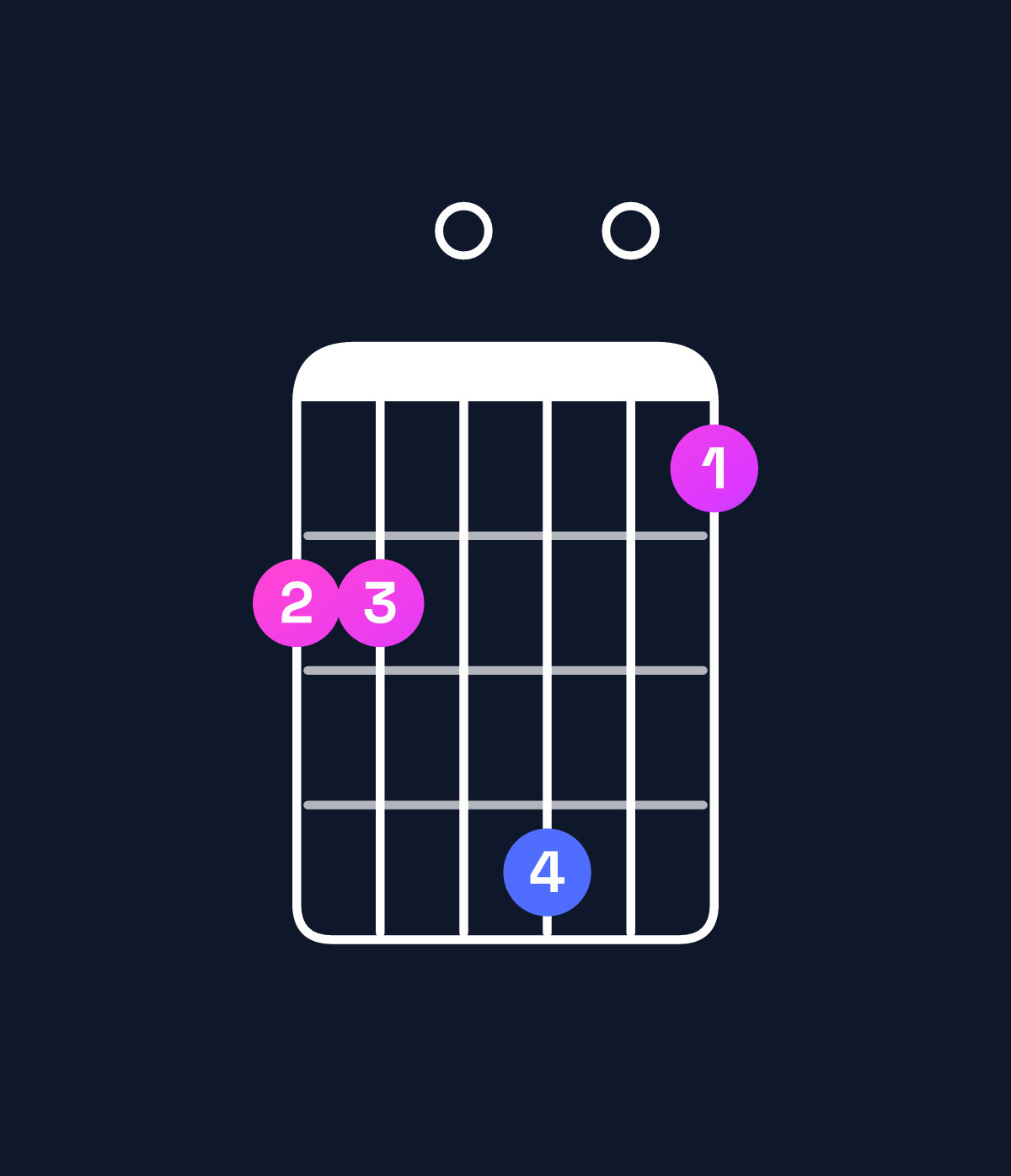 Chord chart for How to play G major 7th add 11 chord on guitar — Shape 330502 | Guitar Wiz