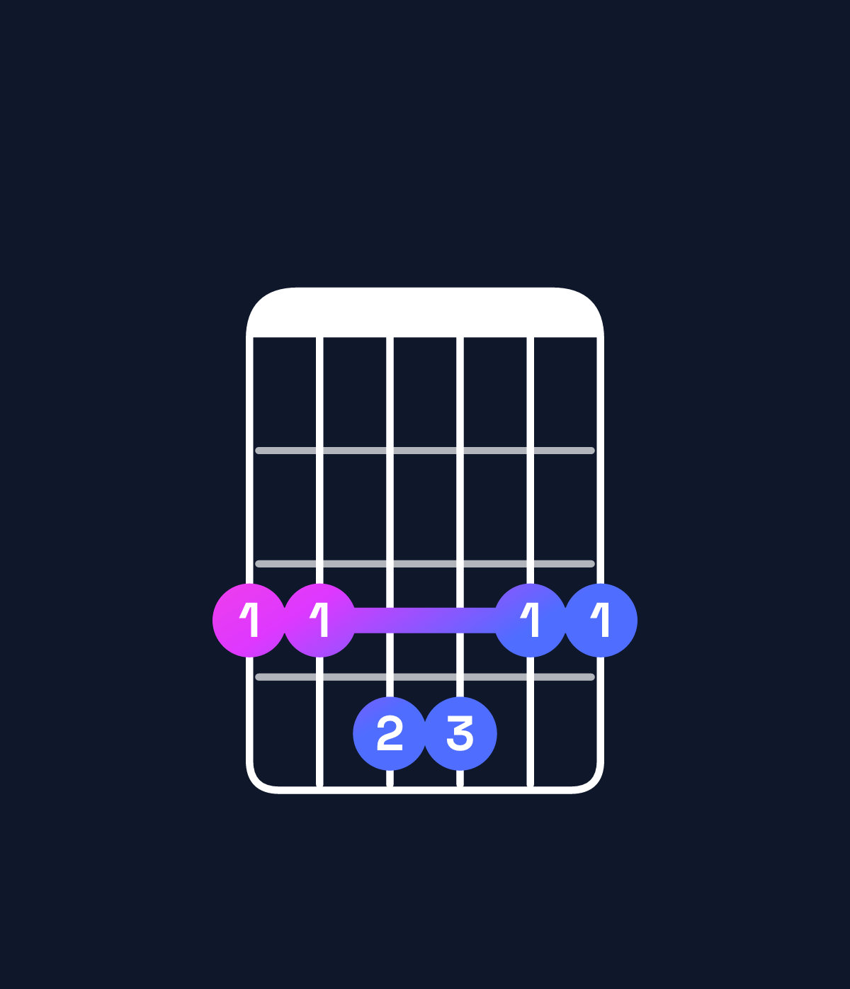 Chord chart for How to play G major 7th add 11 chord on guitar — Shape 334433 | Guitar Wiz
