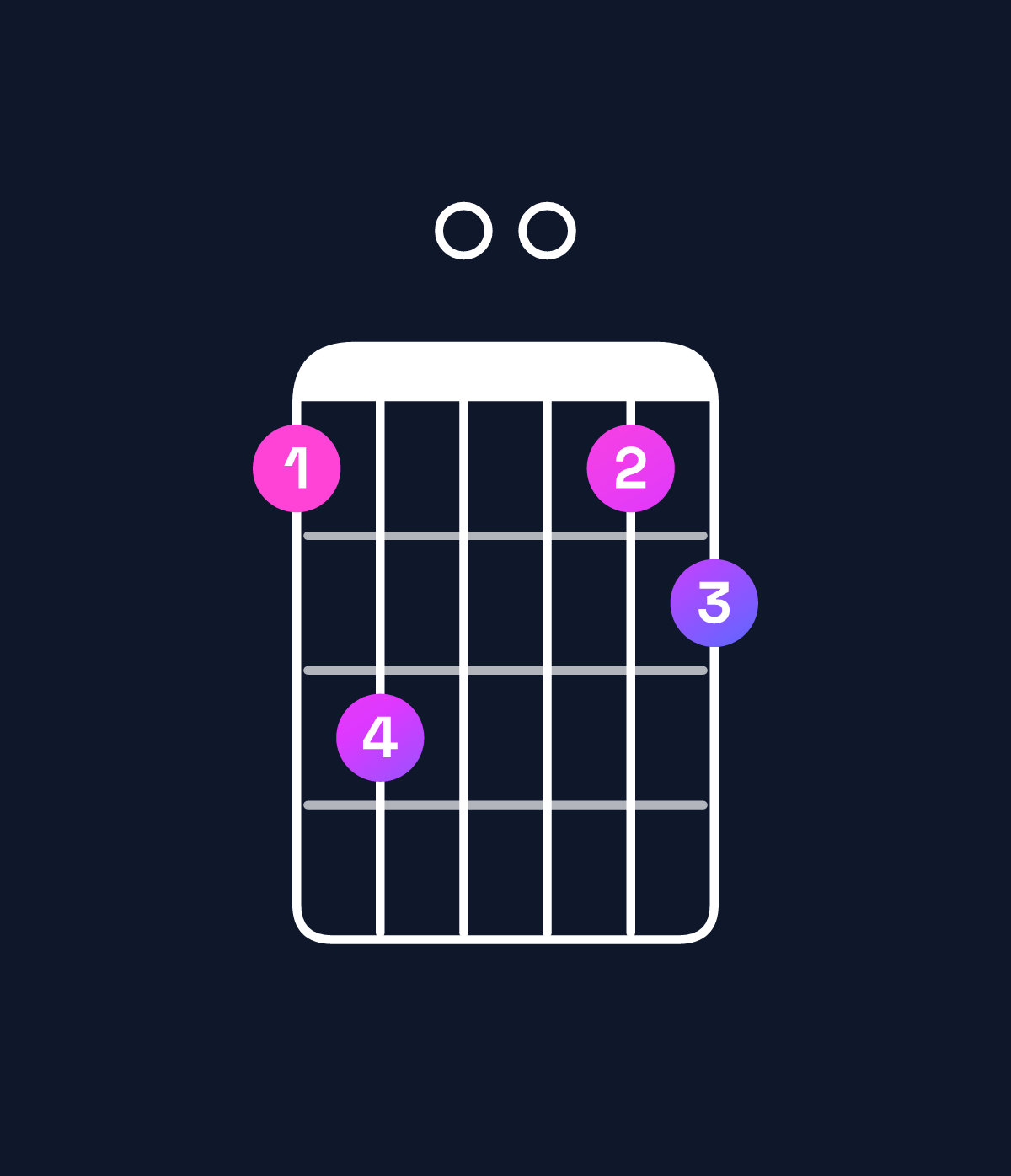 Chord chart for How to play G major 7th add 11 / B (1st inversion) chord on guitar — Shape 790078 | Guitar Wiz