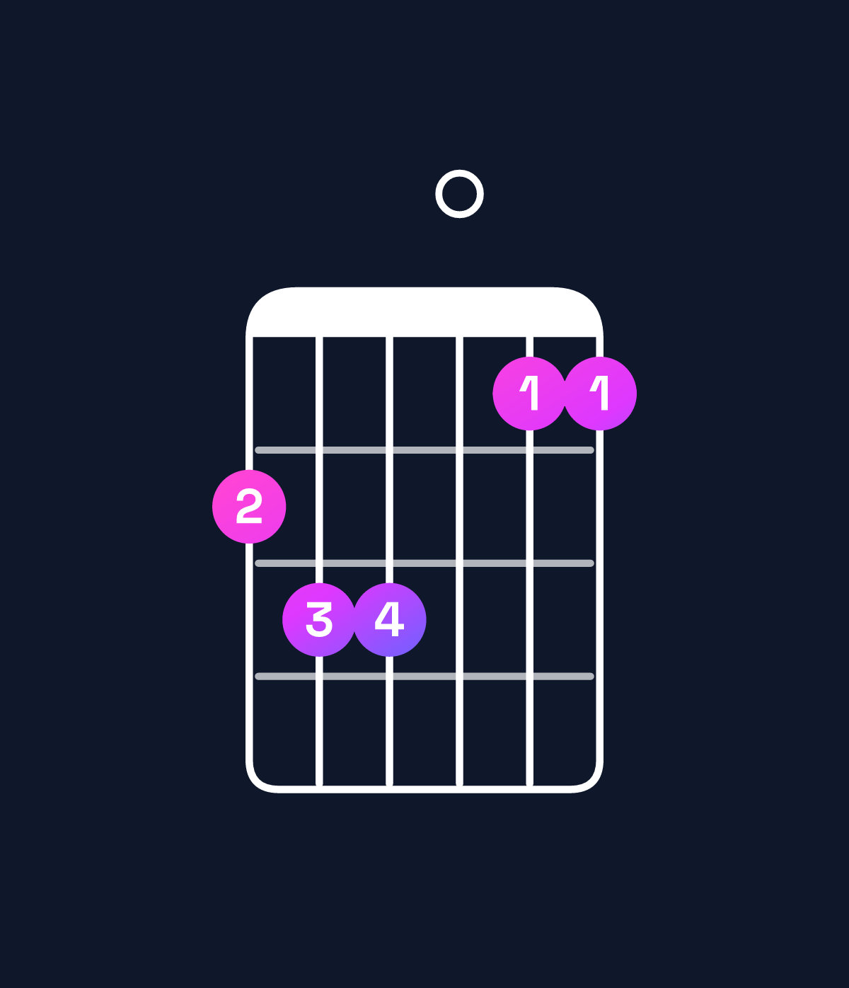 Chord chart for How to play G major 7th add 11 / C (4th inversion) chord on guitar — Shape 899077 | Guitar Wiz