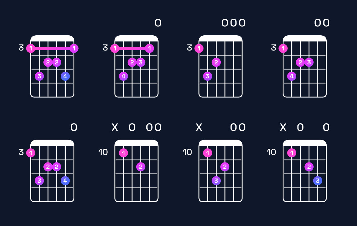 Chord chart for G major 7th add 13 Guitar Chord: Notes, Intervals, Inversions & Shapes | Guitar Wiz