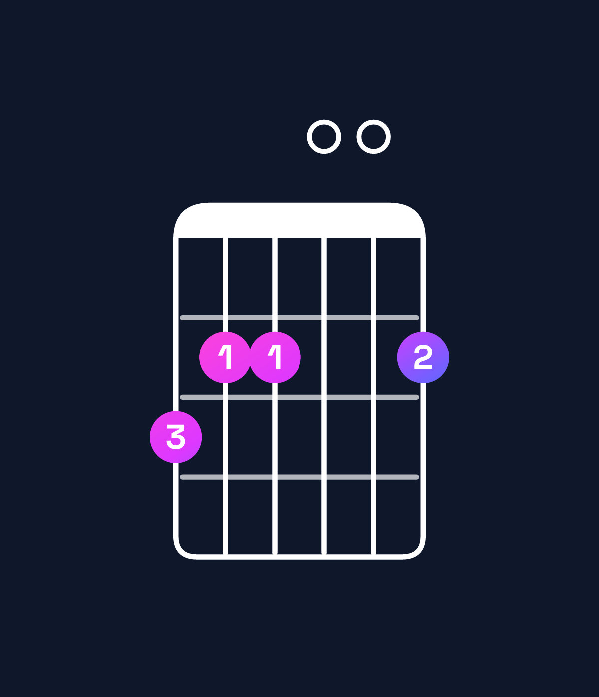 Chord chart for How to play G major 7th add 13 chord on guitar — Shape 322002 | Guitar Wiz