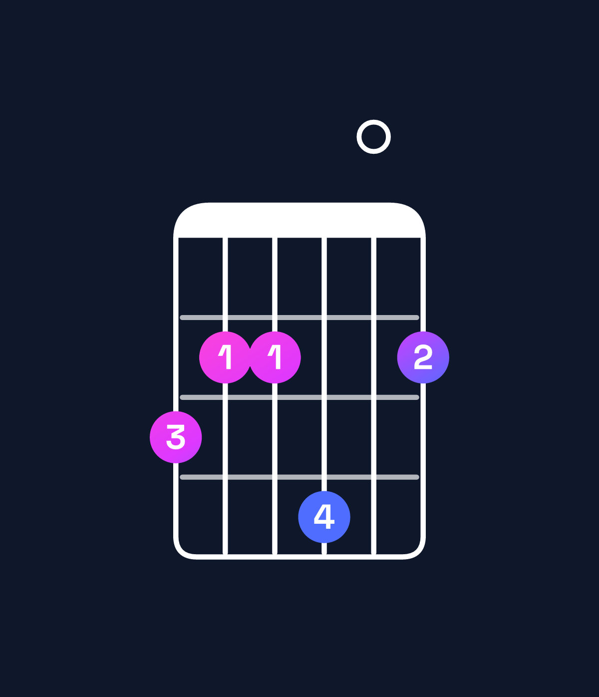 Chord chart for How to play G major 7th add 13 chord on guitar — Shape 322402 | Guitar Wiz