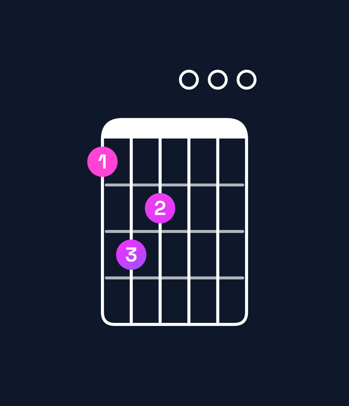 Chord chart for How to play G major 7th add 13 chord on guitar — Shape 354000 | Guitar Wiz