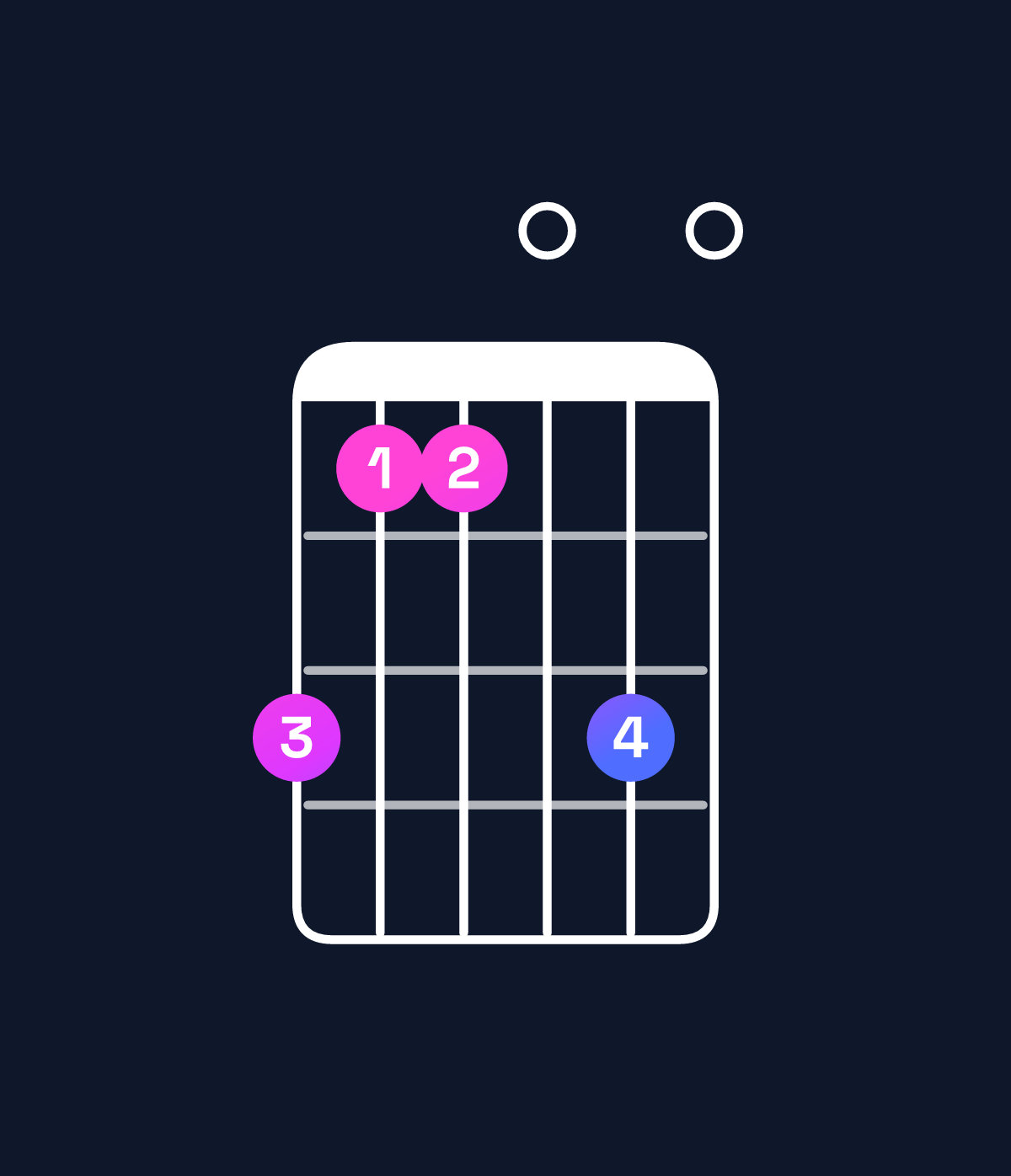 Chord chart for How to play G major 7th add 13 / B (1st inversion) chord on guitar — Shape 755070 | Guitar Wiz
