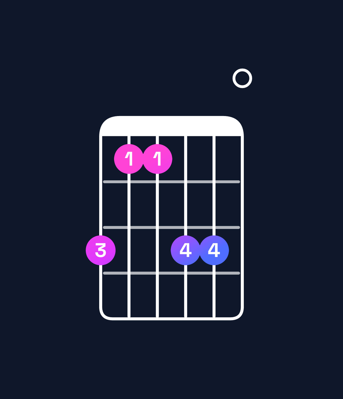 Chord chart for How to play G major 7th add 13 / B (1st inversion) chord on guitar — Shape 755770 | Guitar Wiz