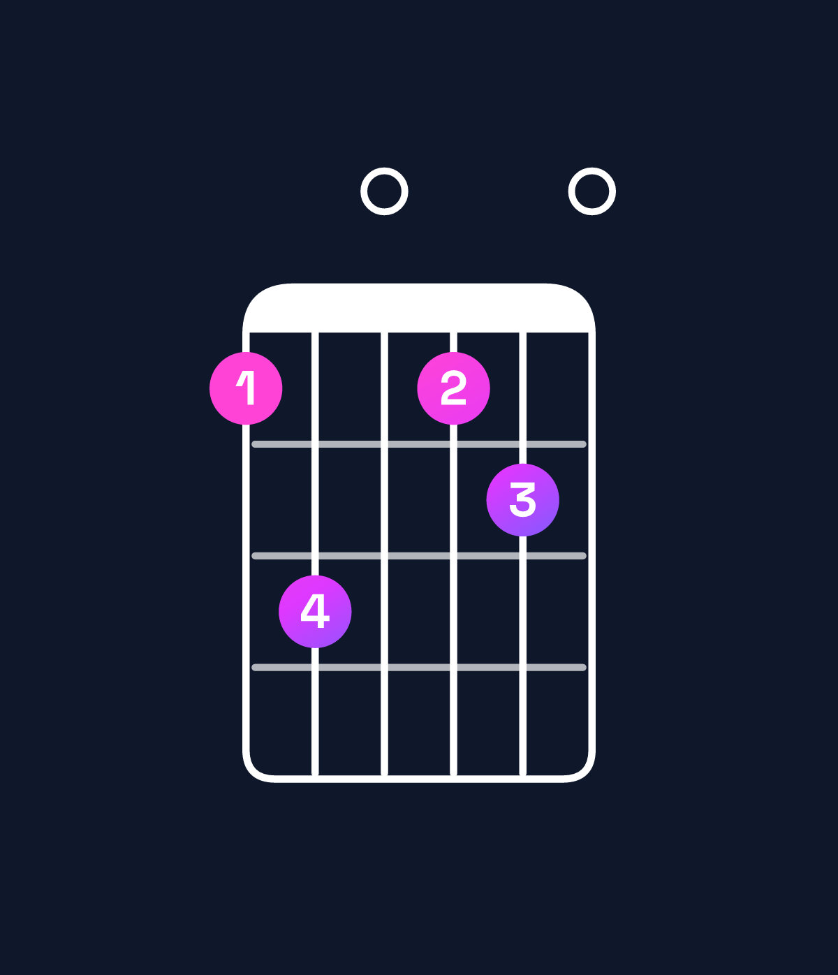 Chord chart for How to play G major 7th add 13 / B (1st inversion) chord on guitar — Shape 790780 | Guitar Wiz