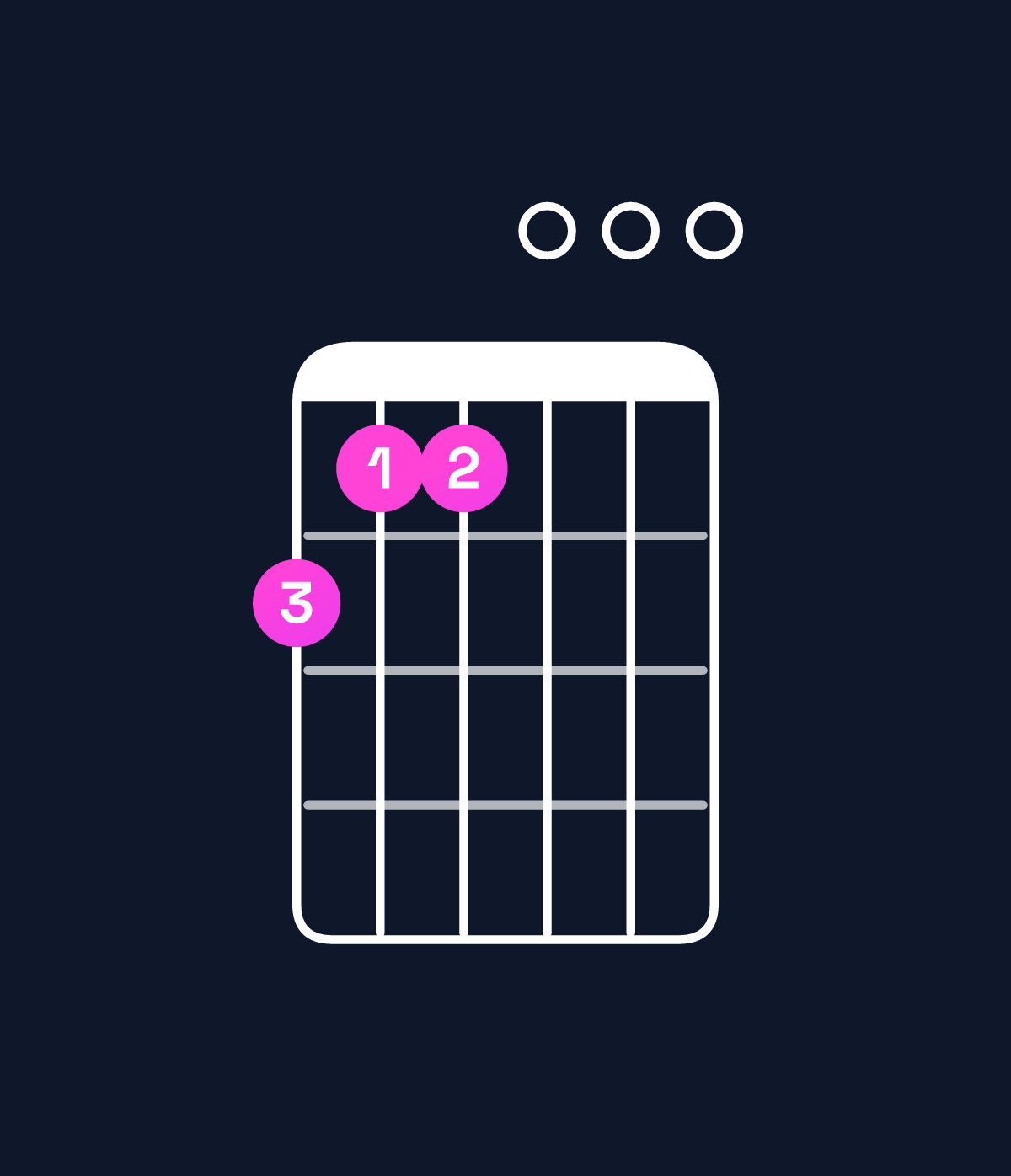 Chord chart for How to play G major 7th add 13 / D (2nd inversion) chord on guitar — Shape a99000 | Guitar Wiz